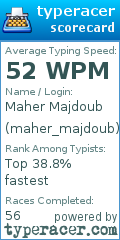 Scorecard for user maher_majdoub