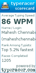 Scorecard for user maheshchennaboina11