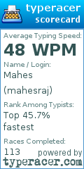 Scorecard for user mahesraj