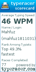 Scorecard for user mahfuz1811031