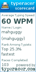 Scorecard for user mahguggy