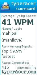 Scorecard for user mahilove