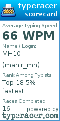 Scorecard for user mahir_mh