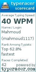 Scorecard for user mahmoud1117