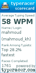 Scorecard for user mahmoud_kh