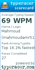 Scorecard for user mahmoudamr5129