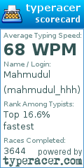 Scorecard for user mahmudul_hhh