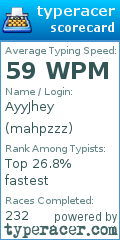 Scorecard for user mahpzzz