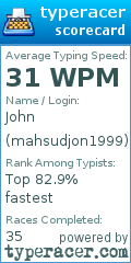 Scorecard for user mahsudjon1999