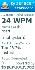 Scorecard for user mahtyclom