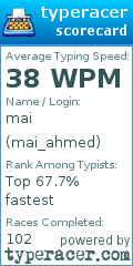 Scorecard for user mai_ahmed