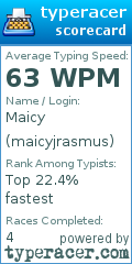 Scorecard for user maicyjrasmus