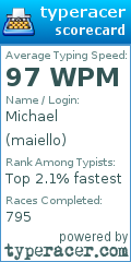Scorecard for user maiello