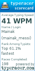 Scorecard for user mainak_messi