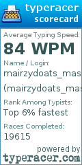 Scorecard for user mairzydoats_mason