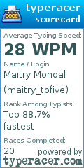 Scorecard for user maitry_tofive