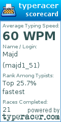 Scorecard for user majd1_51