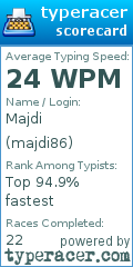 Scorecard for user majdi86