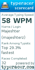 Scorecard for user majeshterz