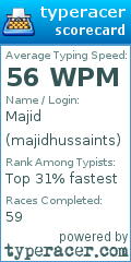 Scorecard for user majidhussaints