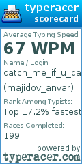 Scorecard for user majidov_anvar