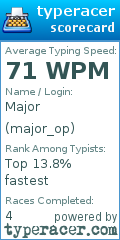 Scorecard for user major_op