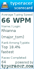 Scorecard for user major_tom