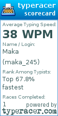 Scorecard for user maka_245