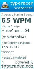 Scorecard for user makaroni04