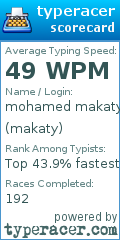 Scorecard for user makaty