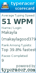 Scorecard for user makaylagood3792