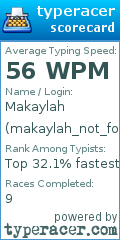 Scorecard for user makaylah_not_found