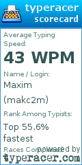 Scorecard for user makc2m