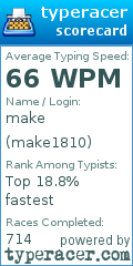 Scorecard for user make1810
