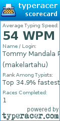 Scorecard for user makelartahu