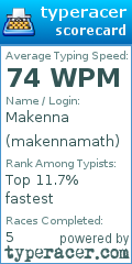 Scorecard for user makennamath