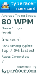 Scorecard for user makeuri