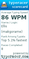 Scorecard for user makgorame