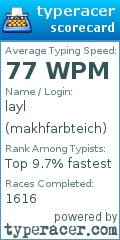Scorecard for user makhfarbteich