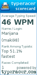 Scorecard for user maki98
