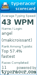 Scorecard for user makicroissant