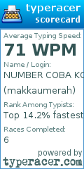 Scorecard for user makkaumerah