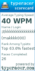 Scorecard for user makkkk000