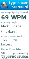 Scorecard for user makkunii