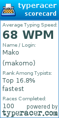 Scorecard for user makomo