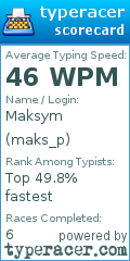 Scorecard for user maks_p