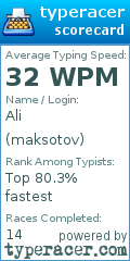 Scorecard for user maksotov