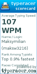 Scorecard for user maksw3216