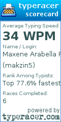 Scorecard for user makzin5