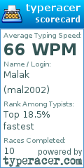 Scorecard for user mal2002